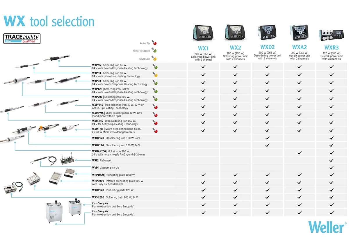 Weller WX WXMT Lötzubehör Lötpinzetten Für WX-Stationen 9 Weller WX WXMT Lötzubehör Lötpinzetten Für WX-Stationen - Image 7